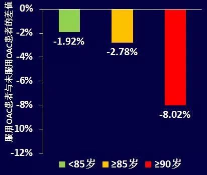 房颤抗凝治疗指南办法,2018年中国房颤诊疗指南