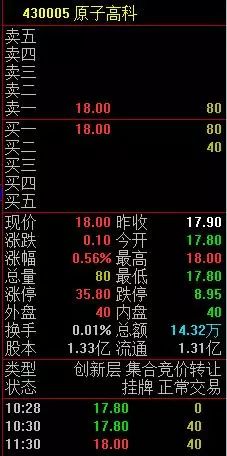 「财经课堂」新三板开启集合竞价，你知道成交价是怎么确定的吗？