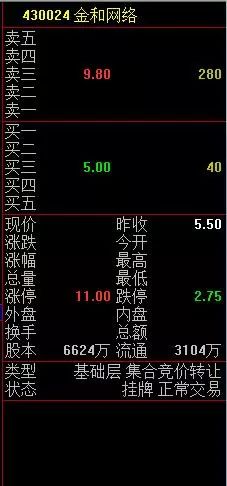 「财经课堂」新三板开启集合竞价，你知道成交价是怎么确定的吗？