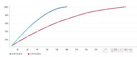 小牛m1都市动力版电动车,小牛电动m1深度评测