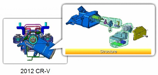 东风本田CRV讲解,东风本田crv新手教程