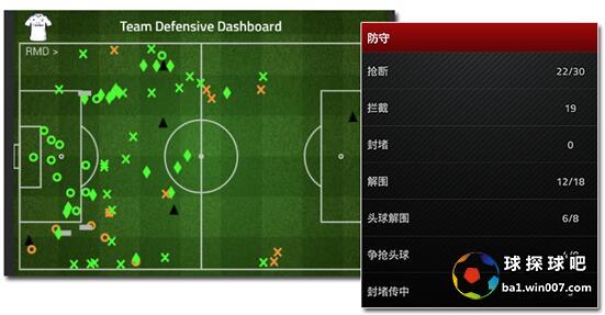 乘马德里之风,畅想圣西罗之梦