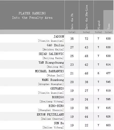 权健中甲最后一轮,权健现在状况如何