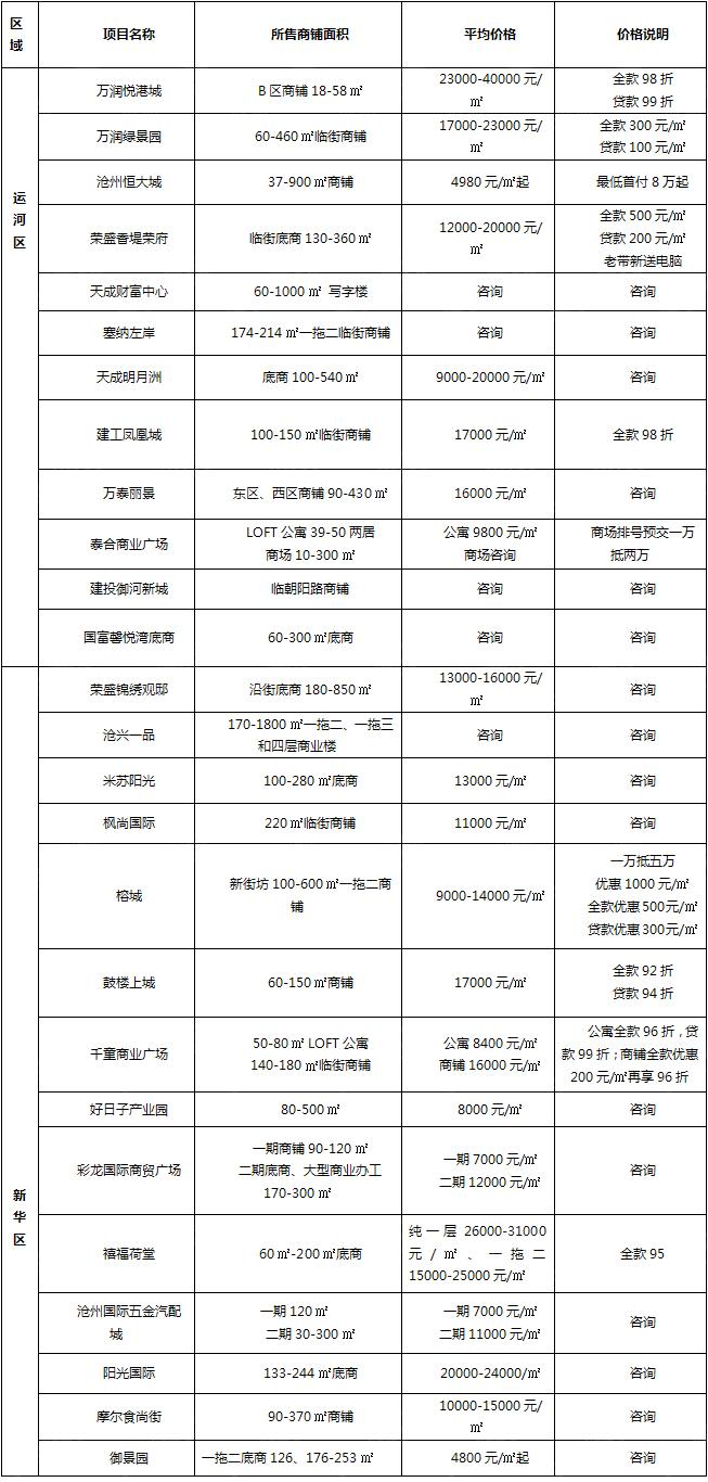 沧州房地产行业现状及前景,焦点地产财报