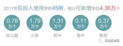苏州市2019新建学校规划,苏州新增学校有多少