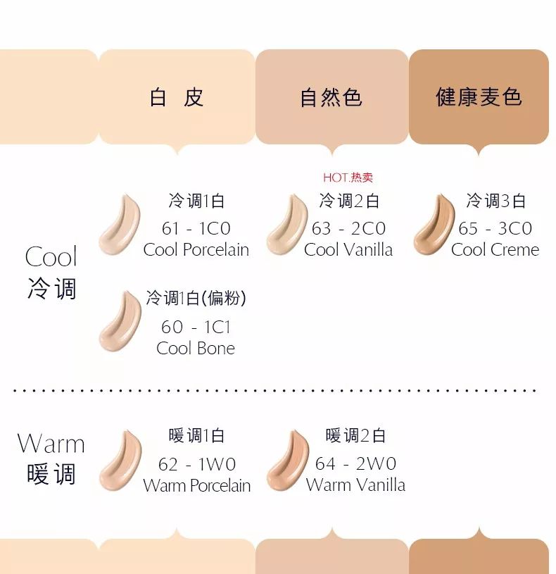 bobbibrown隔离乳测评,bobbibrown椰子洁面测评