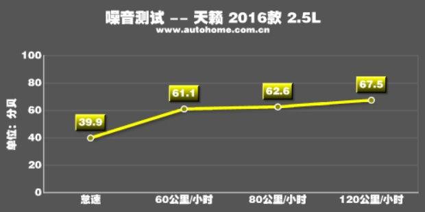 2016款天籁2.0舒适版和最新款对比,2016款2.0l舒适版天籁测评