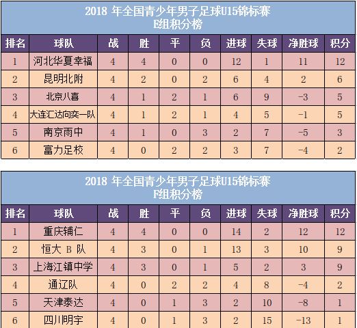 天有不测节选,恒大上港u15