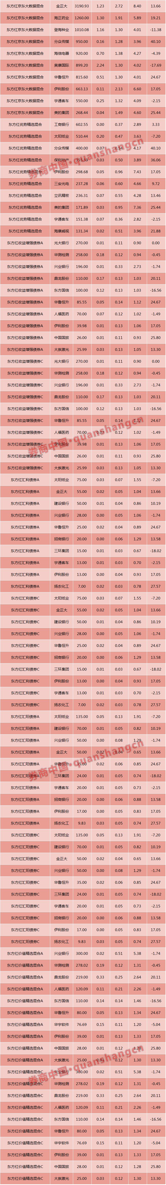 这次没卖到100亿，东方红“饥饿营销”失效？看券商有多发力基金销售