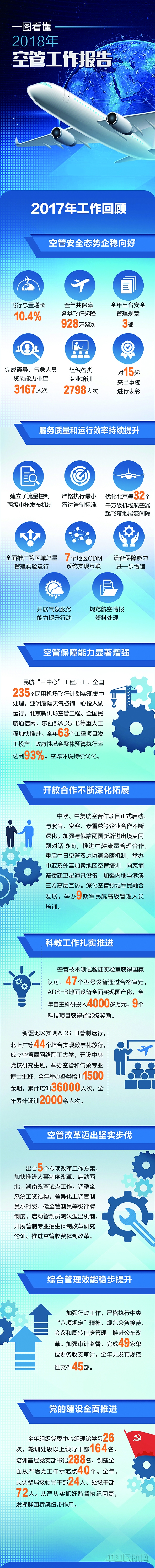 2017年民航空管系统工作会议,民航空管战略愿景