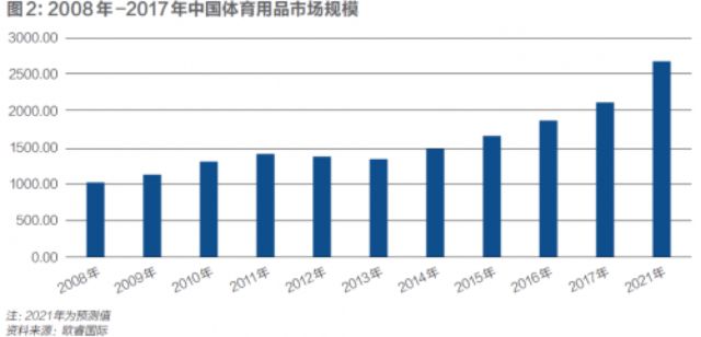 耐克李宁安踏阿迪哪个品牌好,特步与安踏李宁比较