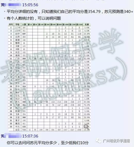 广州番禺初中期末考排名,广州番禺初中期末考时间