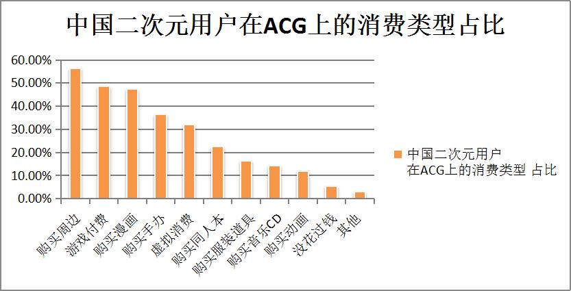 二次元漫展卖什么好,二次元漫展一般都会需要什么