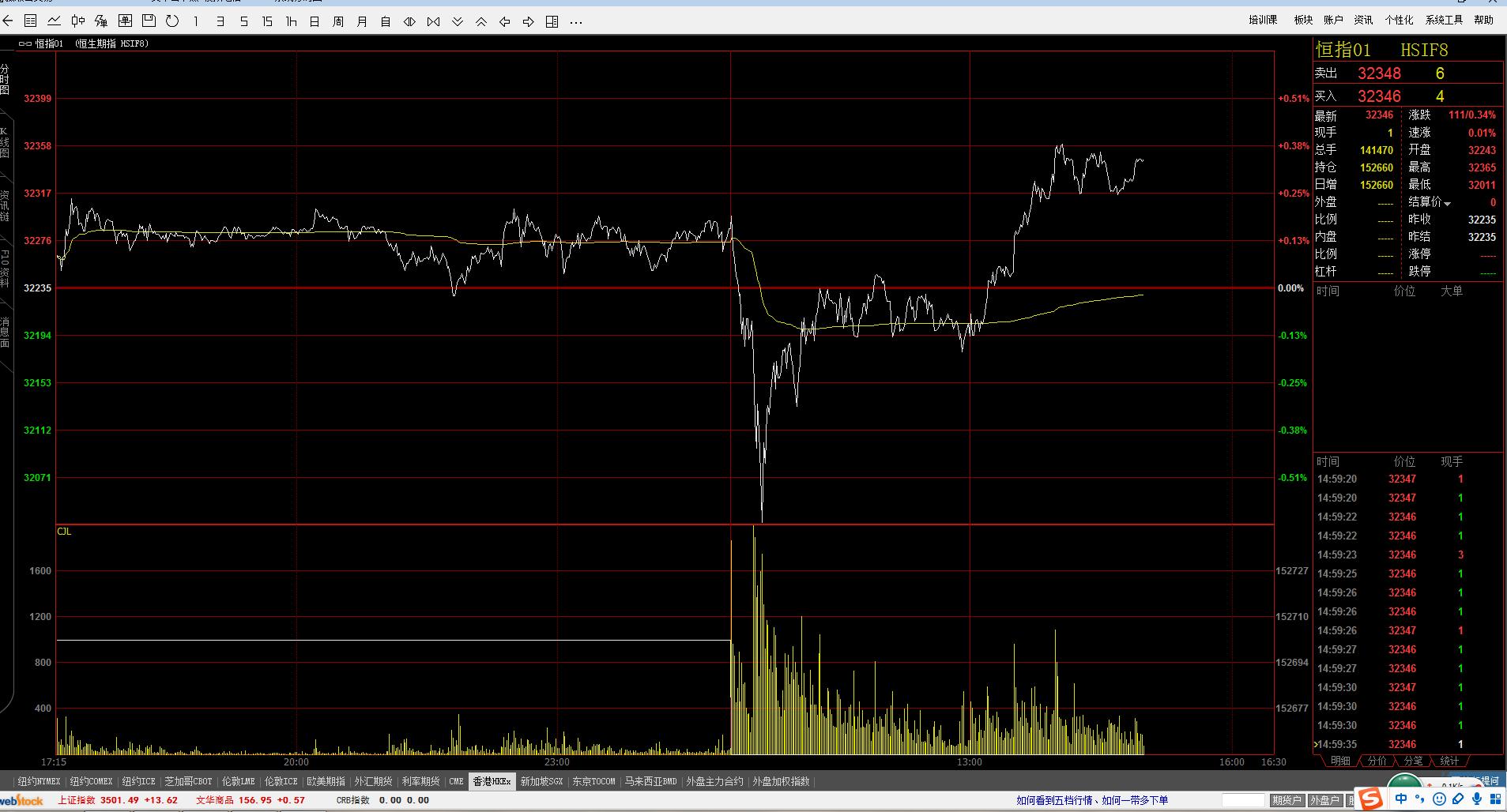 美黄金原油期货最新行情分析报告,黄金原油今日操作策略