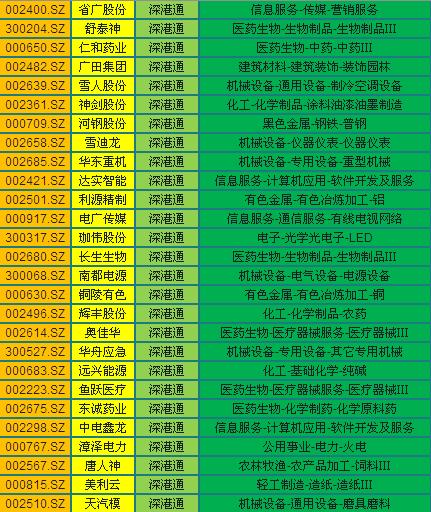 深港通股数,深港通股票有哪些