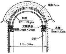 箱涵和拱涵造价,箱涵桥施工