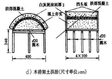 箱涵和拱涵造价,箱涵桥施工