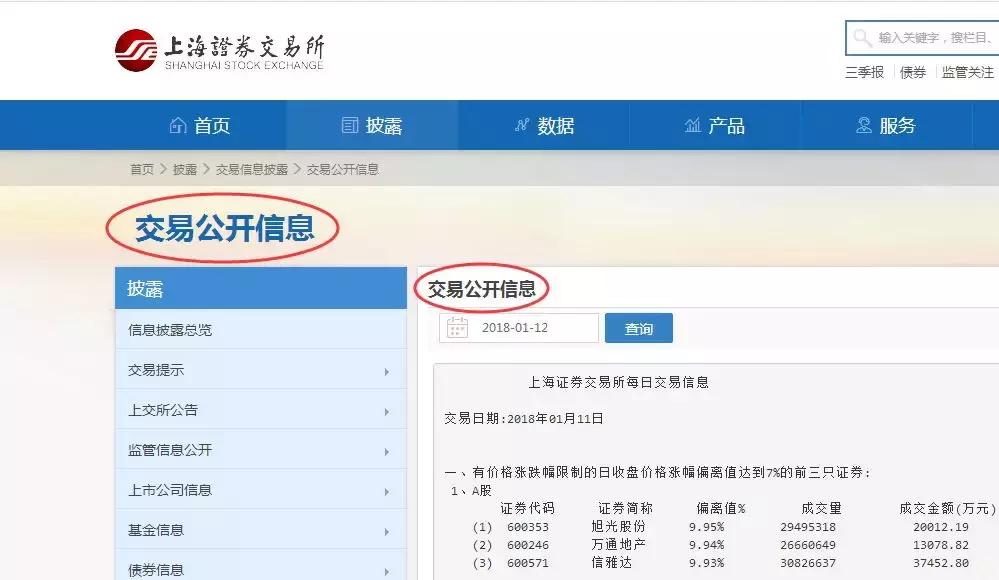 什么是龙虎榜机构,什么是龙虎榜资金