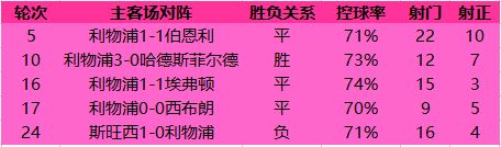 利物浦主场击败切尔西,利物浦主场迎战切尔西