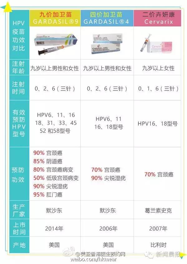 外地人能在天津打宫颈癌疫苗吗,天津宫颈癌疫苗怎么预约