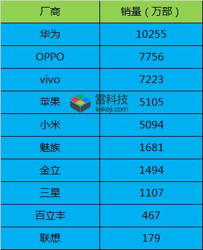 魅族能否重回巅峰,魅族还有崛起希望吗