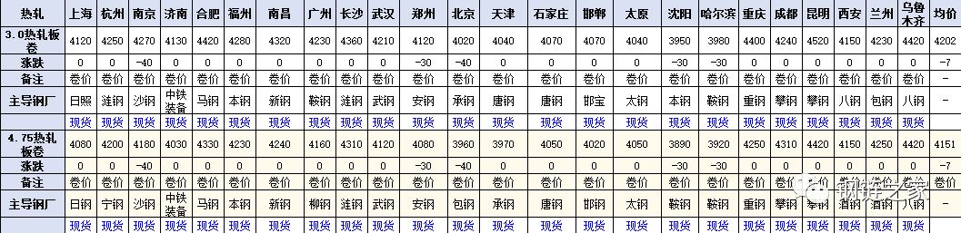 钢网今日钢材价格表,钢链网
