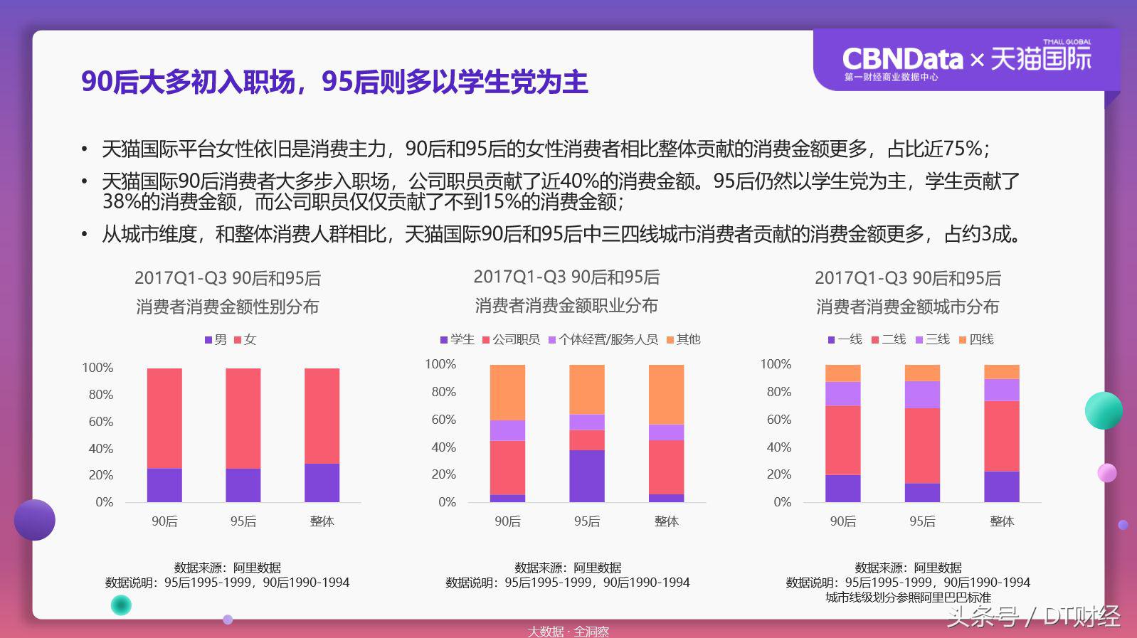 数据揭秘残酷海淘市场:90后已经被拍死在沙滩上了