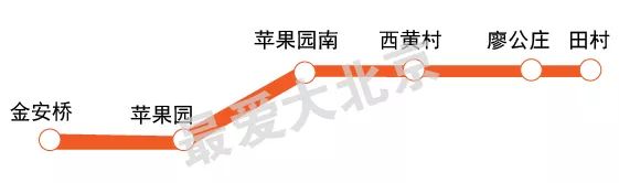 北京最新地铁规划2025官方,北京2021年将要开通的地铁新线