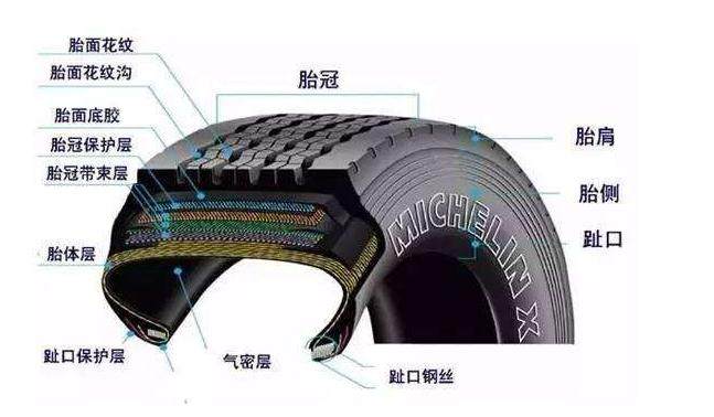 2021奔驰glc300l轮胎是防爆胎吗,普利司通轮胎和米其林轮胎防爆胎