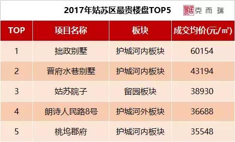 苏州最贵小区排名前十,苏州各区最贵豪宅