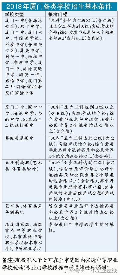 厦门中招体考方案公布,2023年厦门中招计划