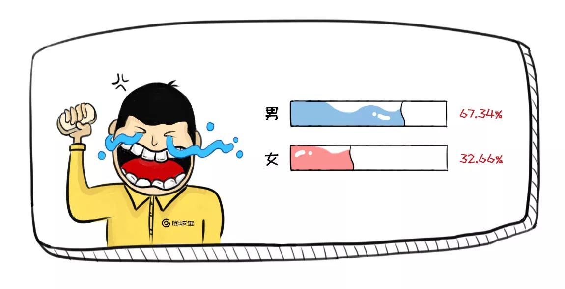 回收行业内幕披露,尽在回收宝鸡年报告!