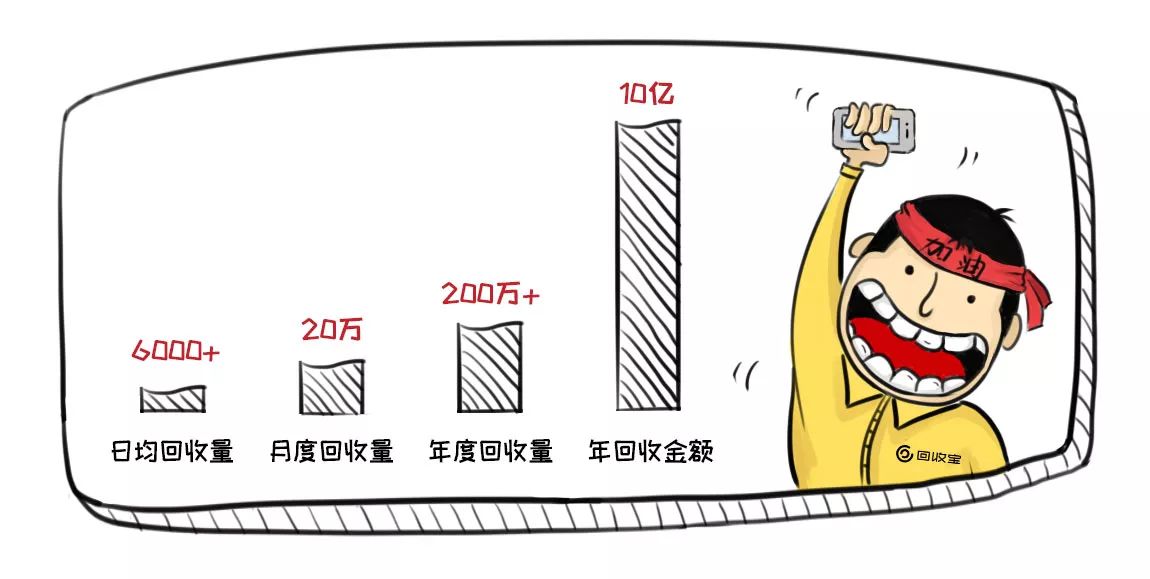 回收行业内幕披露,尽在回收宝鸡年报告!