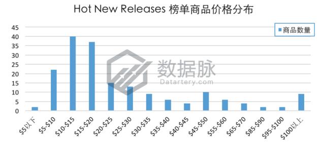 数字食物称夺冠飚升榜，单日排名连升5倍！