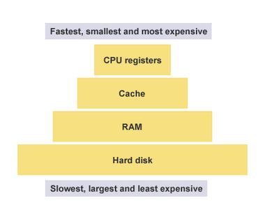 单片机汇编语言入门教程视频,汇编语言入门教程零基础