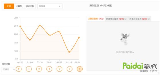 淘宝直通车运作的原理及规则,淘宝直通车的运营规则是什么