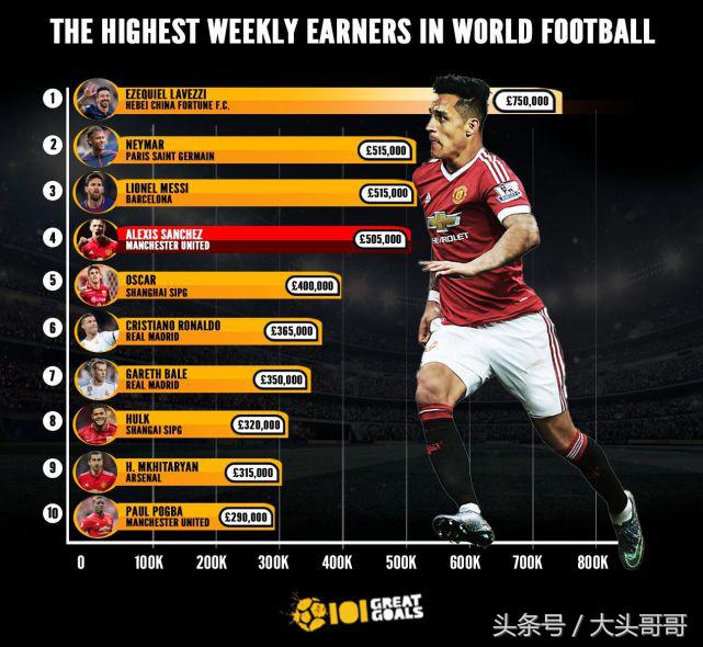 曝拉维奇在中超周薪近80万镑,拉维奇中超周薪