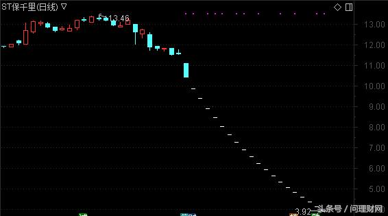 大股东抄底自家股票36亿,大股东解禁前股票连续阴跌
