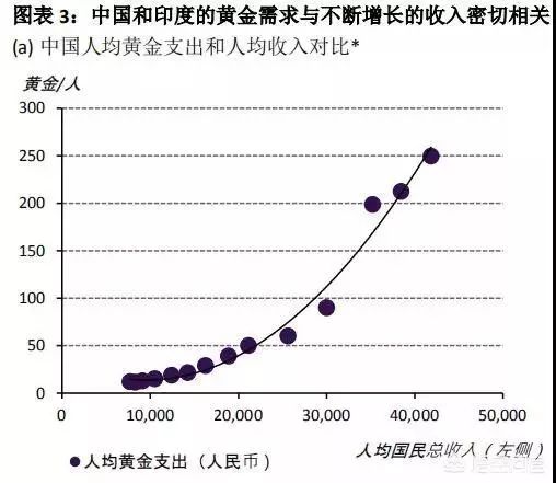 怎么投资黄金最好方法,黄金到底值不值得投资