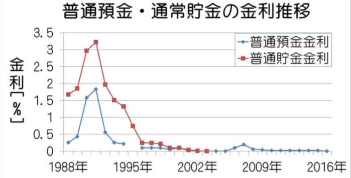 警惕高回报投资骗局,风险投资有哪些骗局