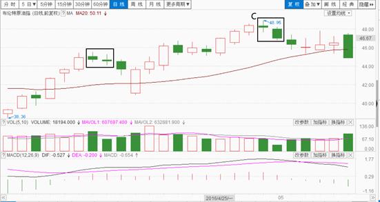 八卦实战技法,八卦战法之回调模式