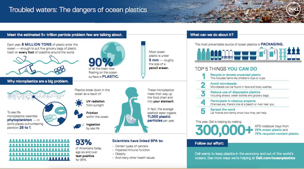 有真爱又有责任心的你,给女朋友买个戴尔产的金戒指可好?