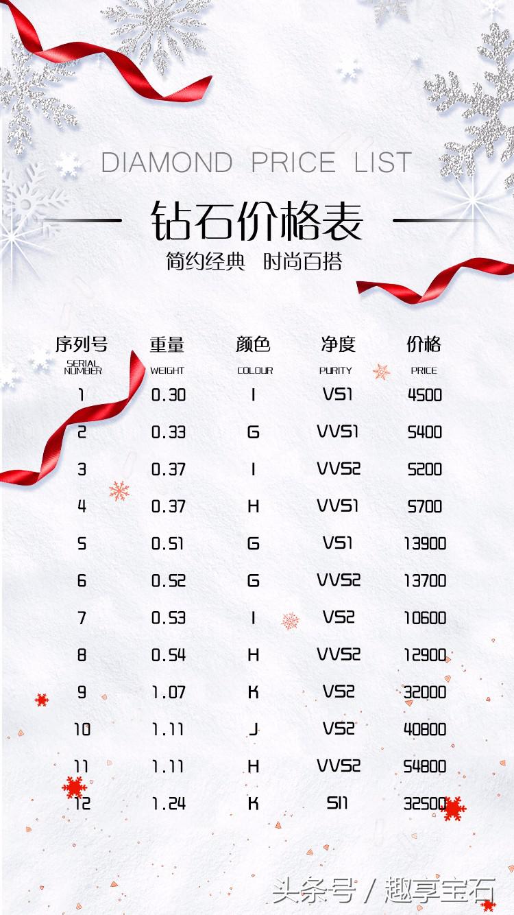 你必须知道的十大钻石切割种类,圆形切割钻石