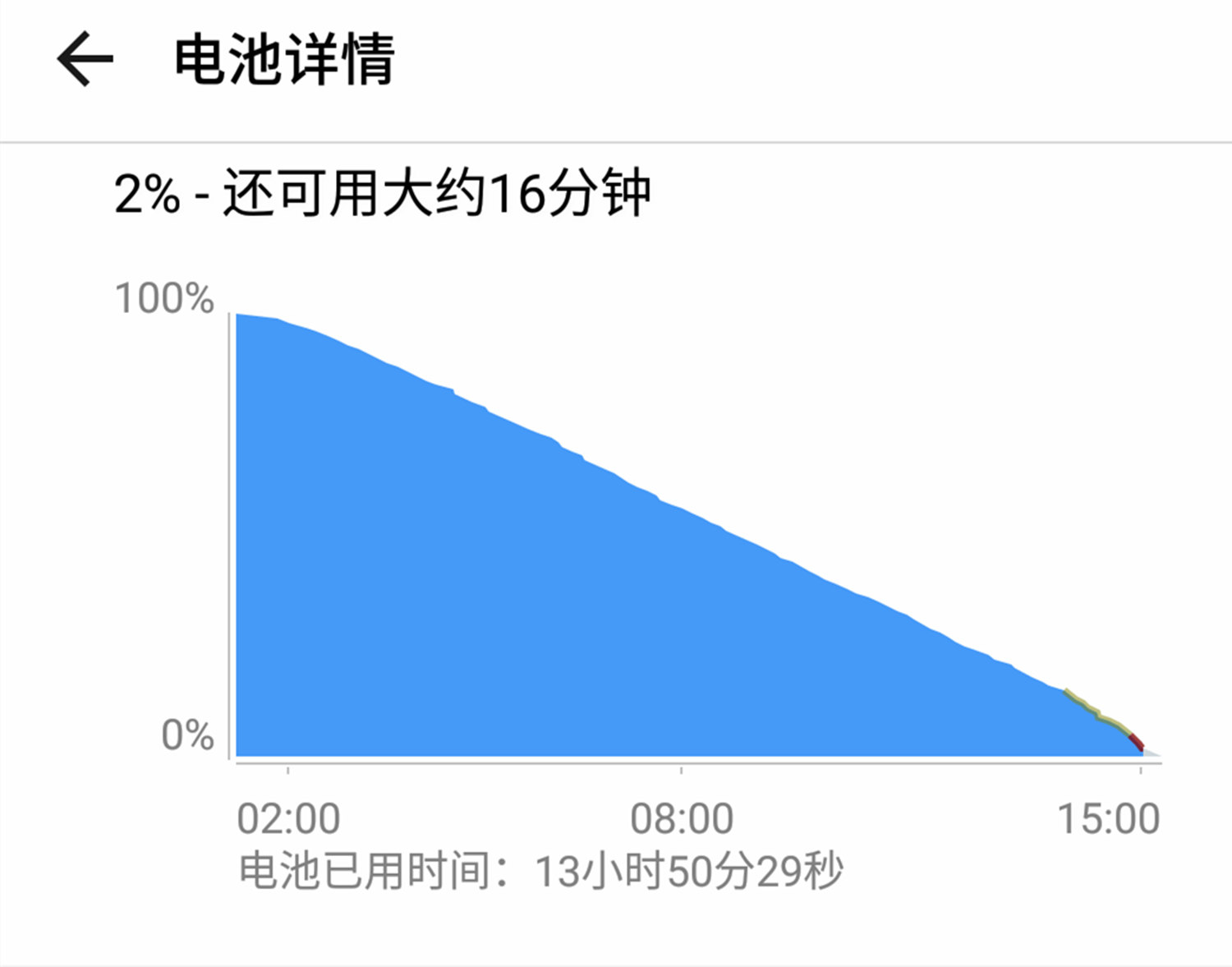 360n6lite,360鎵嬫満n6lite