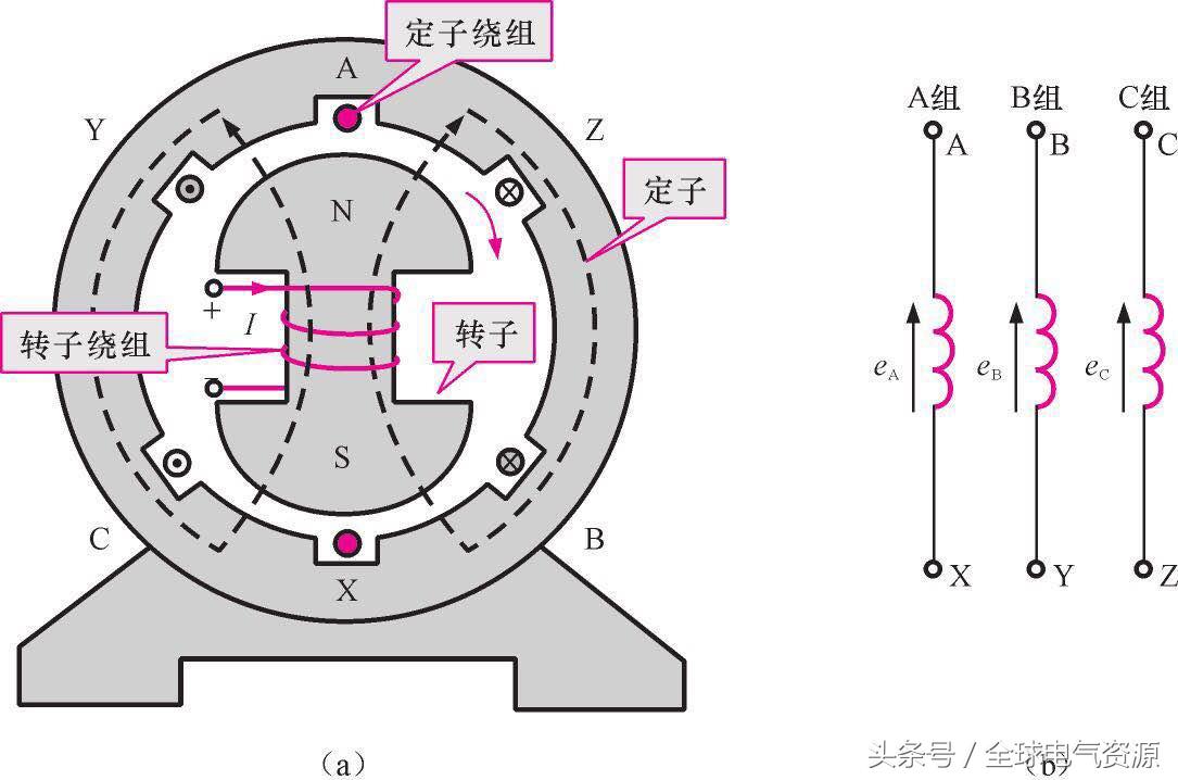 交流发电机的工作原理,了解发电机