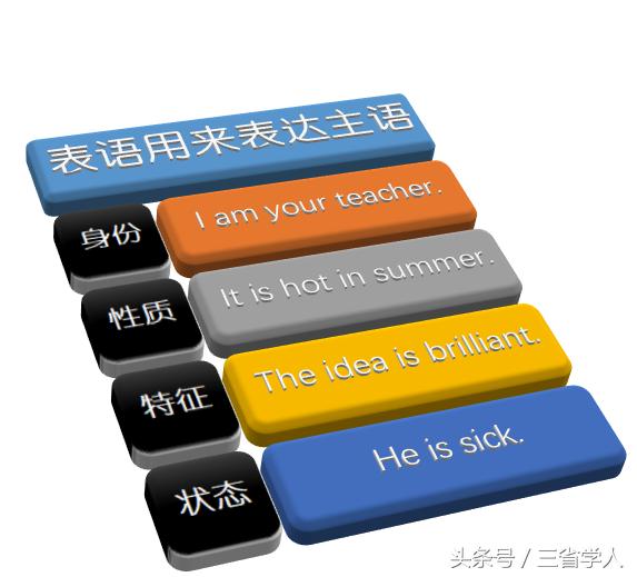 极简英语语法书,极简英语语法大全