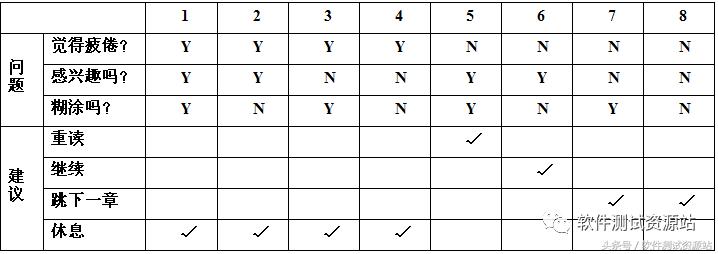 三角形如何设计测试用例,三角形设计用例