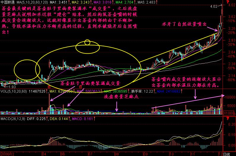 千万富翁的炒股经验,富翁的炒股经历