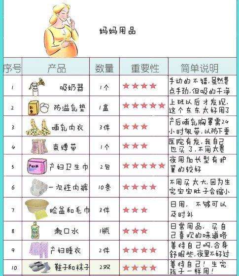 二胎待产包怎么包最好,二胎待产包有什么讲究