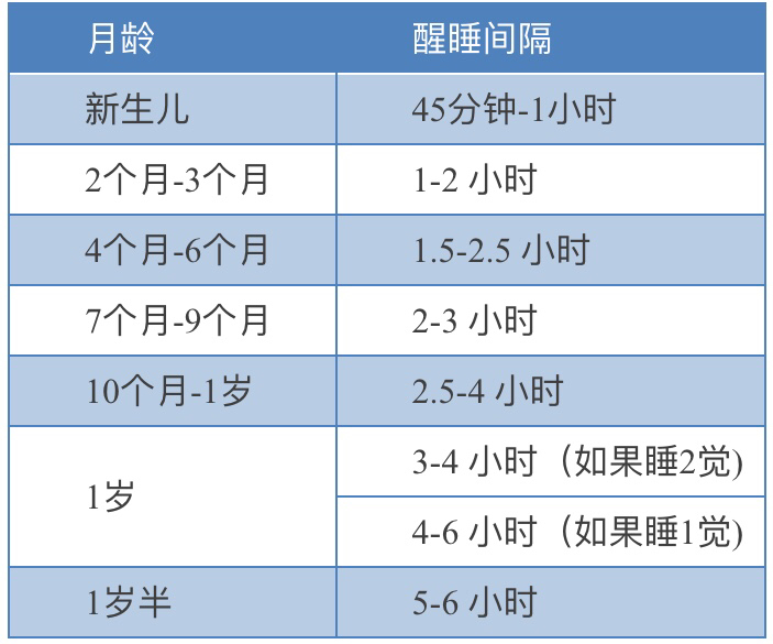 掌握这几点让宝宝一睡到天亮,怎么掌握宝宝的入睡时机